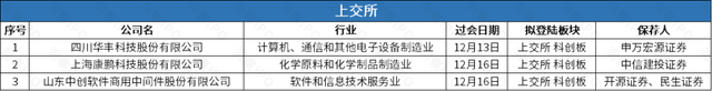 锂电池厂商瑞浦兰钧递表港交所，友宝更新招股书前三季度亏1.84亿