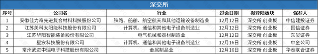 锂电池厂商瑞浦兰钧递表港交所，友宝更新招股书前三季度亏1.84亿