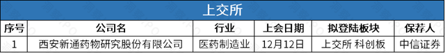 锂电池厂商瑞浦兰钧递表港交所，友宝更新招股书前三季度亏1.84亿