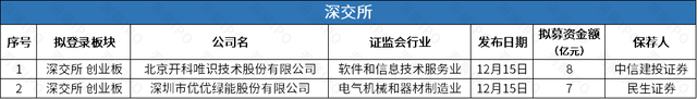 锂电池厂商瑞浦兰钧递表港交所，友宝更新招股书前三季度亏1.84亿
