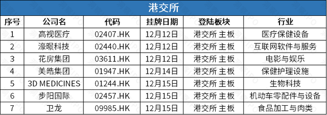 锂电池厂商瑞浦兰钧递表港交所，友宝更新招股书前三季度亏1.84亿