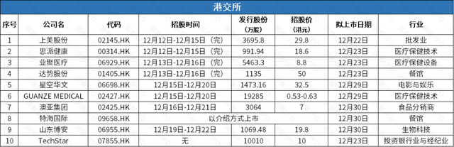 锂电池厂商瑞浦兰钧递表港交所，友宝更新招股书前三季度亏1.84亿