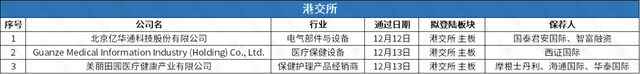 锂电池厂商瑞浦兰钧递表港交所，友宝更新招股书前三季度亏1.84亿
