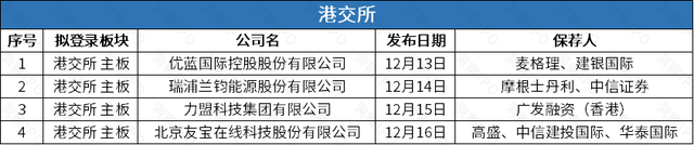 锂电池厂商瑞浦兰钧递表港交所，友宝更新招股书前三季度亏1.84亿