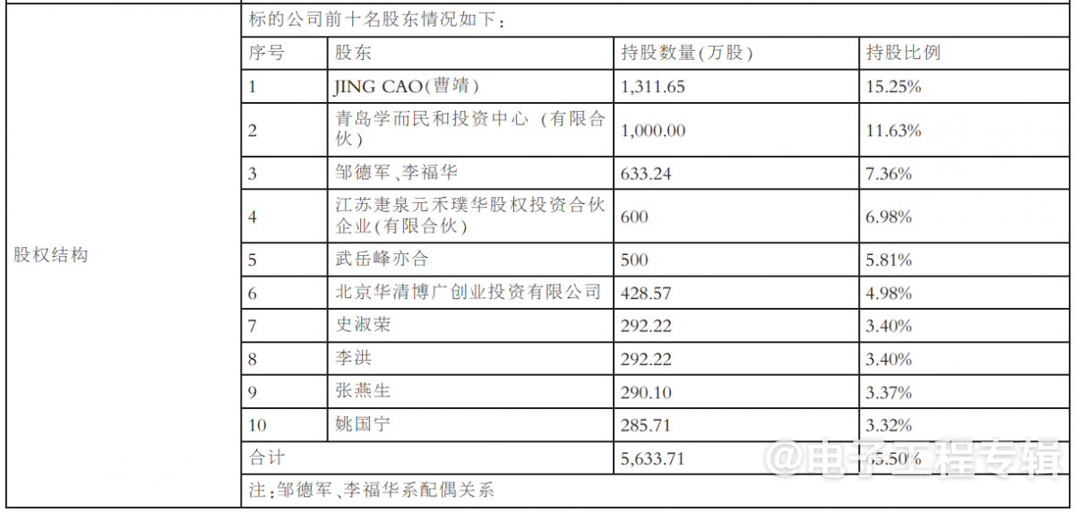 昆腾微IPO二次无果，纳芯微收购其33.63%股权埋下伏笔