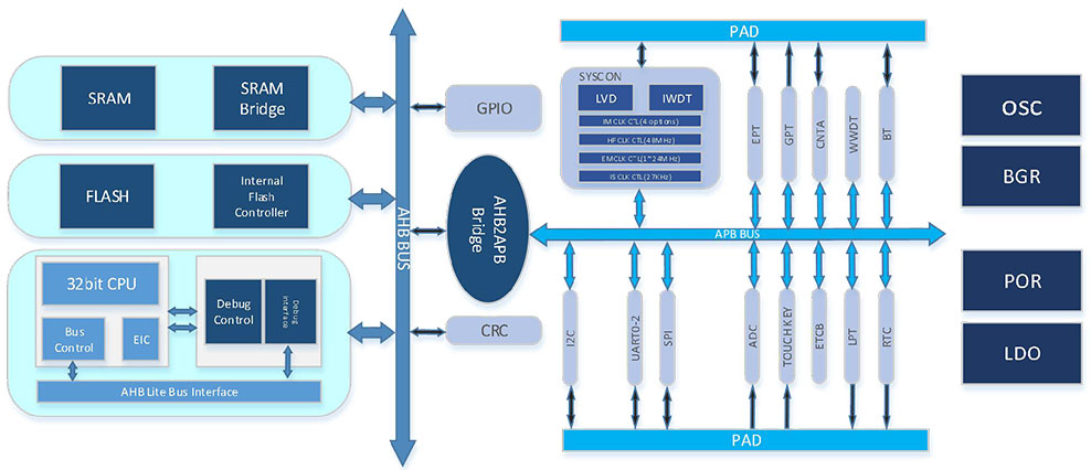 基于MCU/单片机实现智能电饭煲的设计开发方案