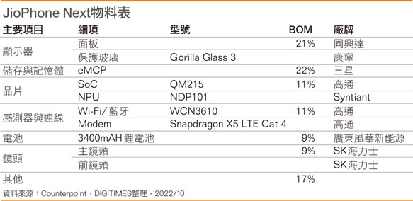 JioPhone Next物料表