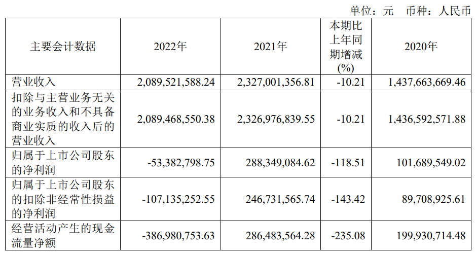 艾为电子2022年度营收20.90亿元