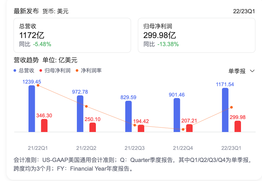 iPhone滞销，救救库克
