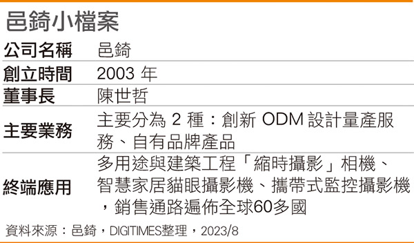邑锜小档案