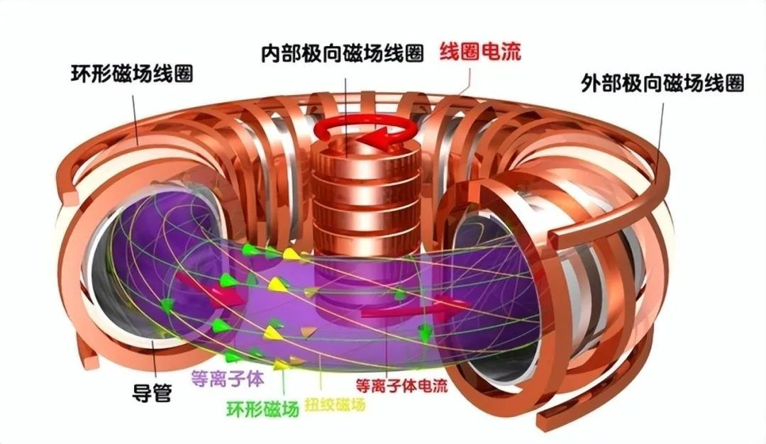 AI芯天下丨热点丨可控核聚变实现突破，35亿美元烧开20壶水