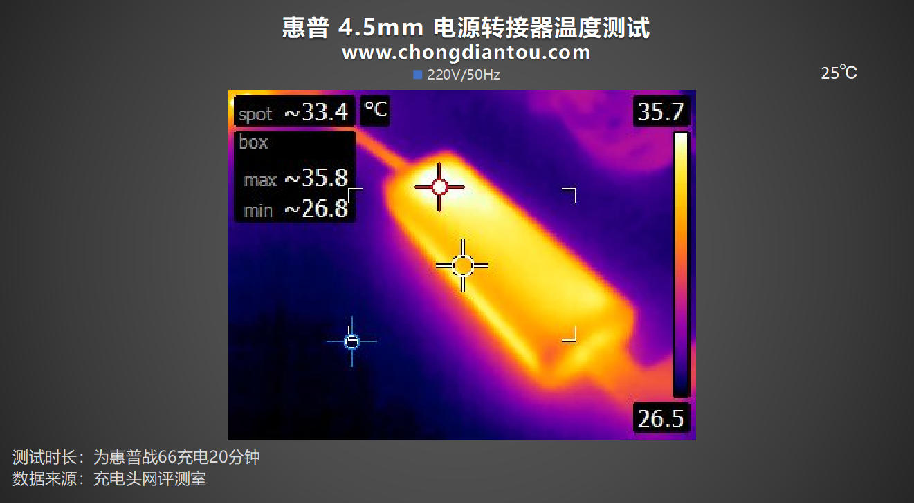 评测惠普 4.5mm 电源转接器：支持80W+输出，DC适配器再次发挥-充电头网