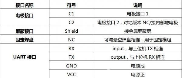 远距离非接触液位传感模组