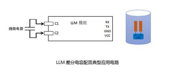 远距离非接触液位传感模组