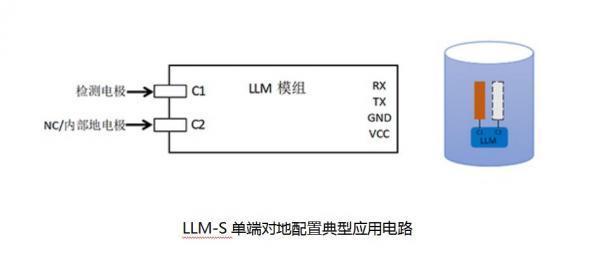 远距离非接触液位传感模组
