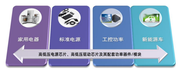 芯朋微公布2022年财报