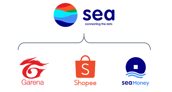东南亚科技巨头Sea解散投资部门