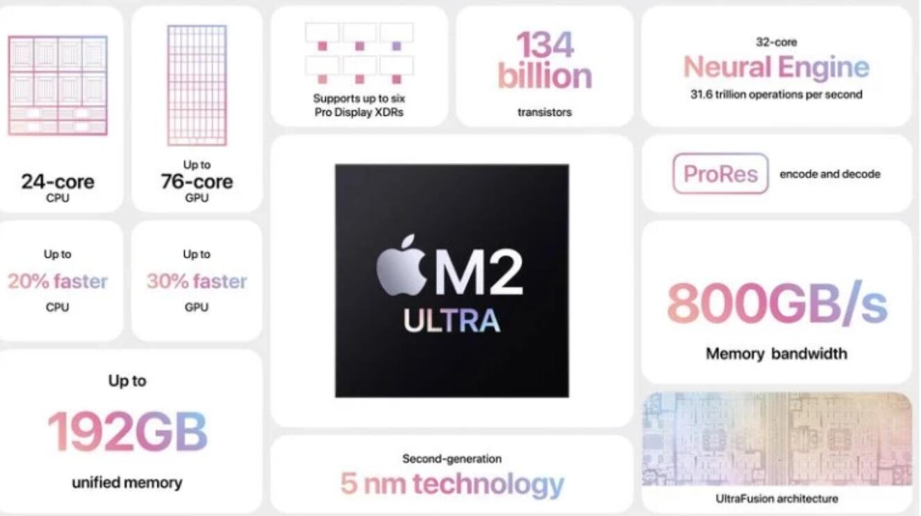 苹果发布 M2 Ultra 芯片：迄今最强大的 Apple Silicon 芯片