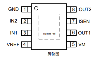 单通道直流有刷-马达驱动芯片SS8870T