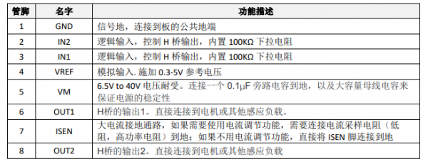 单通道直流有刷-马达驱动芯片SS8870T
