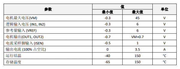 单通道直流有刷-马达驱动芯片SS8870T