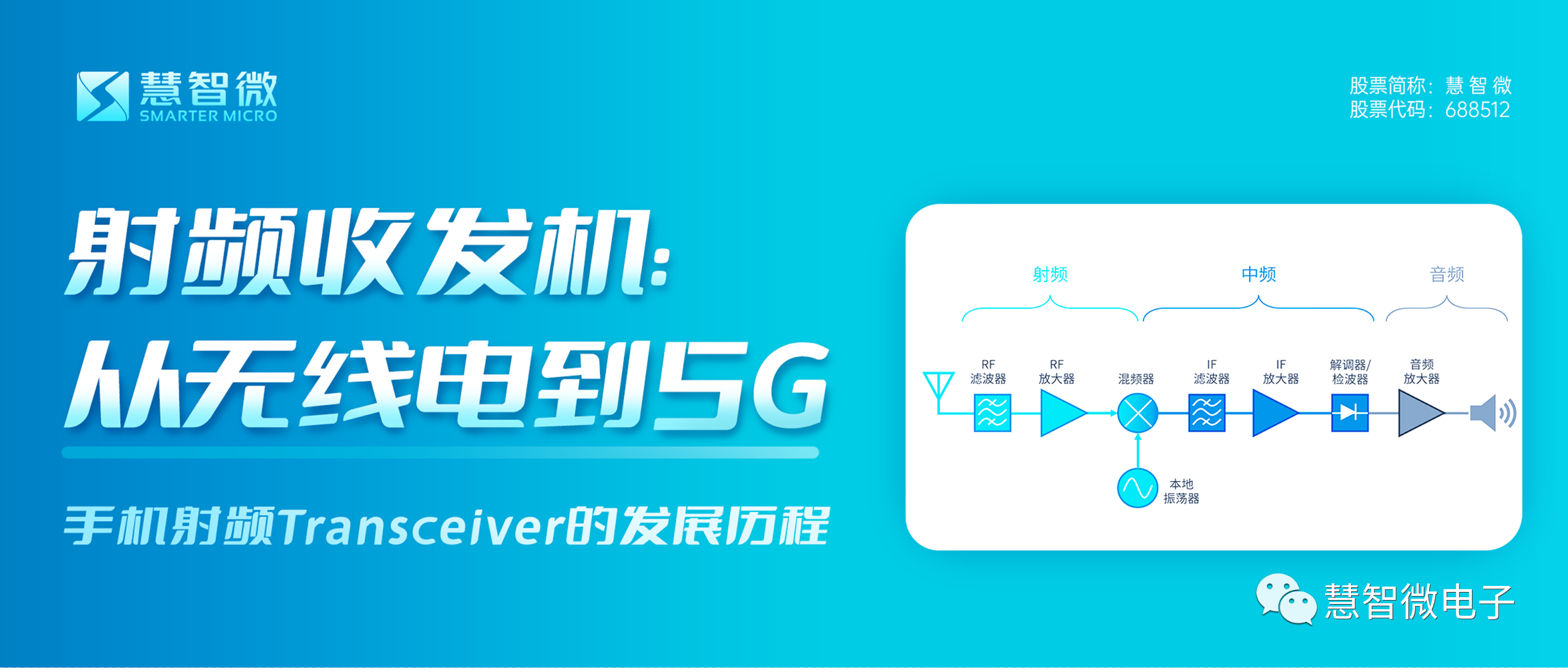 射频收发机：从无线电到5G