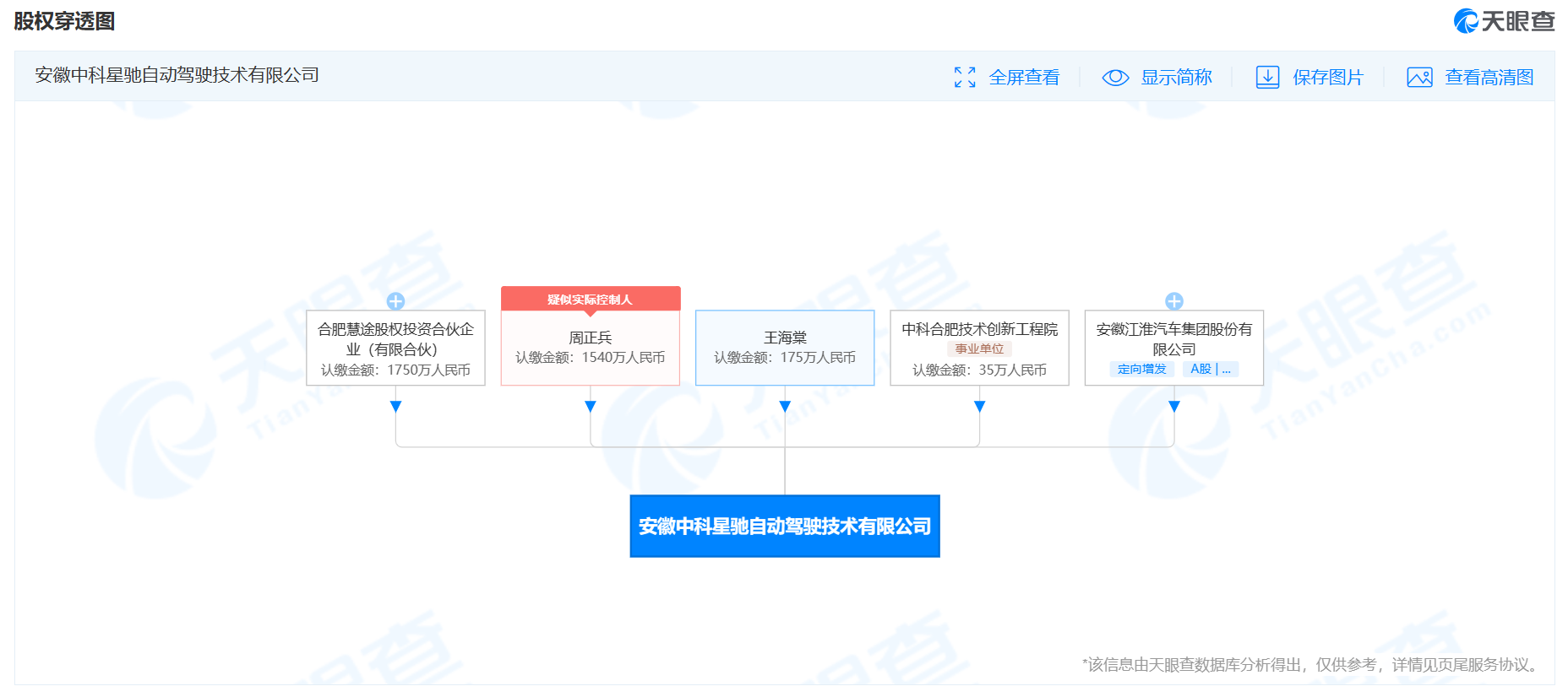 江淮汽车入股自动驾驶公司中科星驰