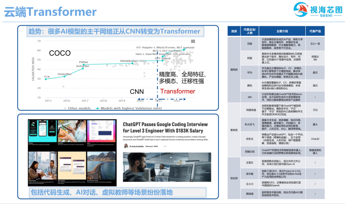 视海芯图：SH1580多模态智能芯片助力Transformer落地AIoT终端应用