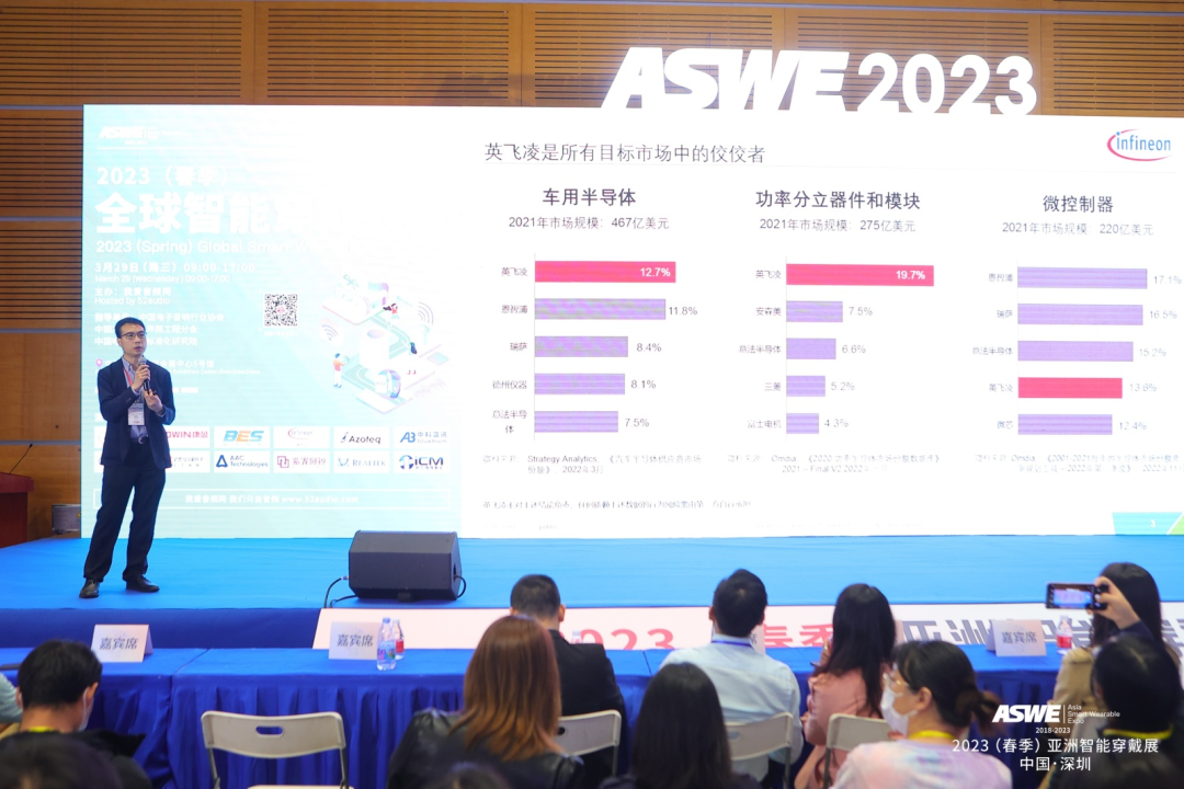 2023（春季）全球智能穿戴大会 回顾-我爱音频网