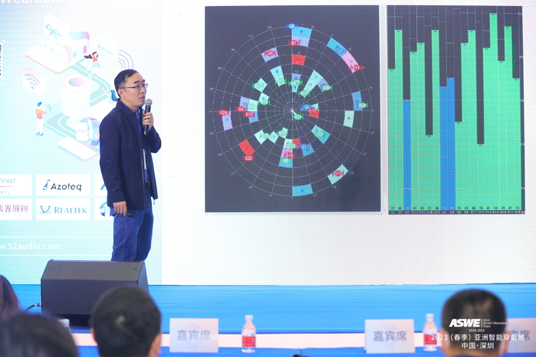 2023（春季）全球智能穿戴大会 回顾-我爱音频网