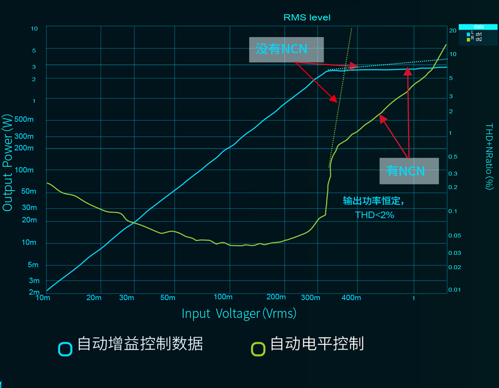 好听的功放 | 超低EMI，单线控制的D类音频功放TMS8010/TMS8020
