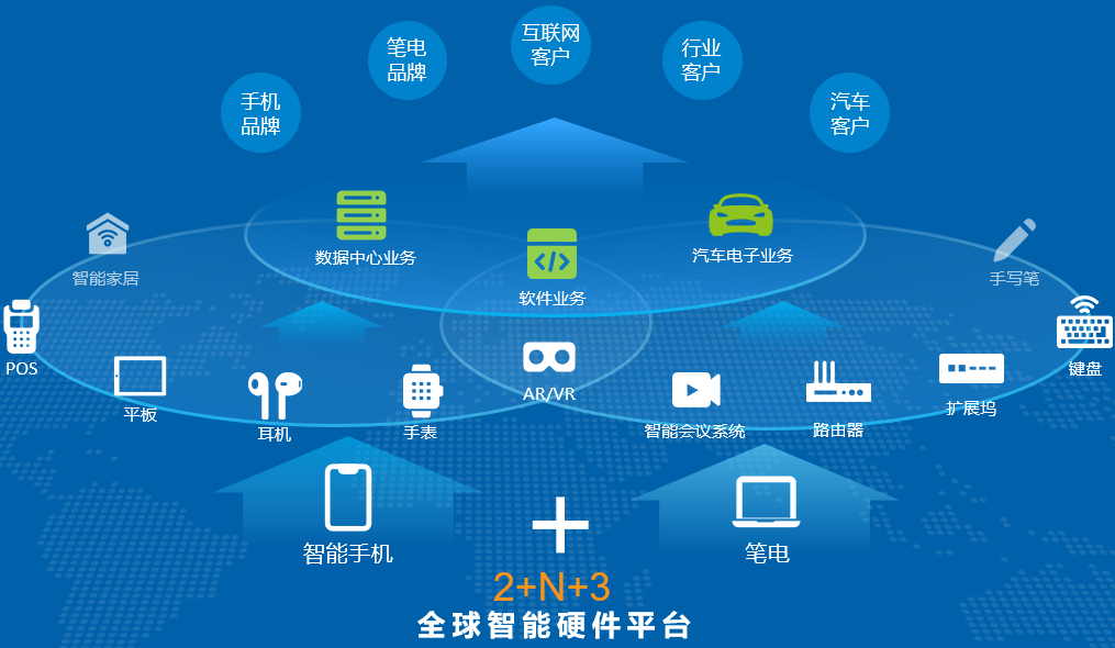 智能制造龙头华勤技术：硬件软件双耕，营收利润双增长