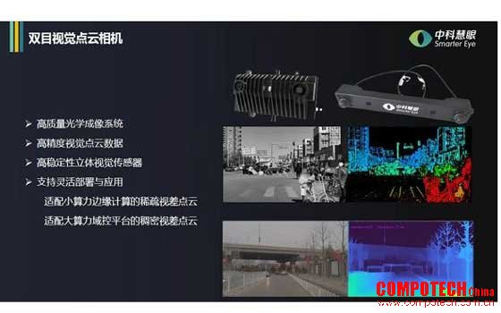 BEST TECH Day 2023智能汽车高峰论坛----中科慧眼：3D视觉智能驾驶解决方案