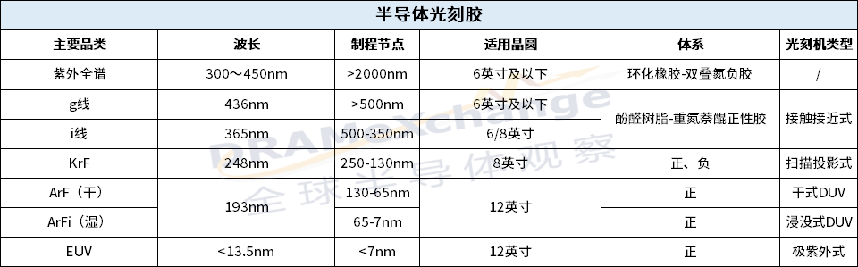 半导体“粮草”先行，国产光刻胶走到哪一步了？
