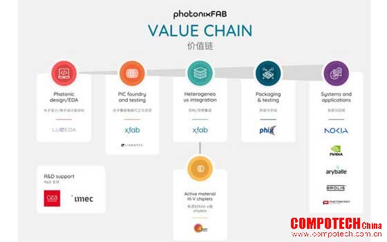 X-FAB领导欧资联盟助力欧洲硅光电子价值链产业化 P
