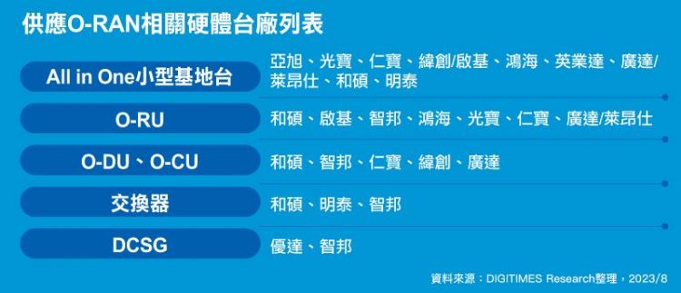 市场重新定义 电子六哥接轨次时代通讯