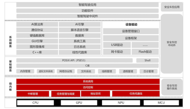 中国汽车工业协会发布车用操作系统开源计划