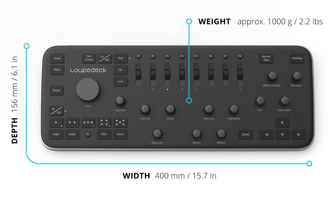 Loupedeck