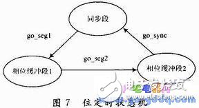  CAN总线操控器规划及测验程序