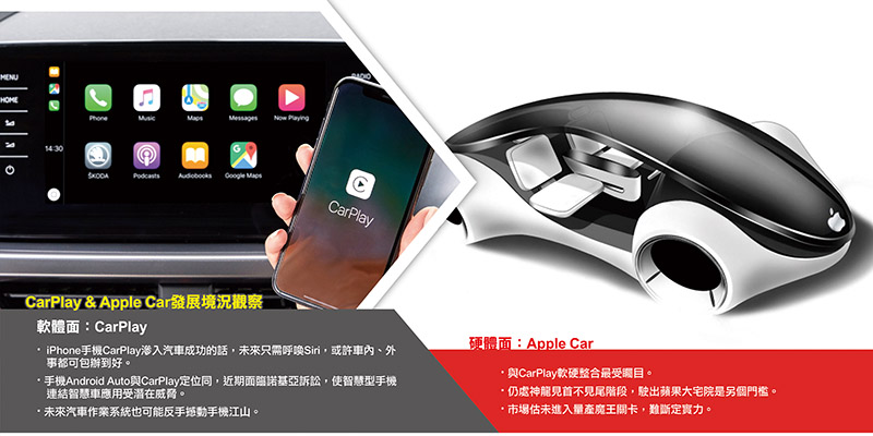 CarPlay  Apple Car比较表
