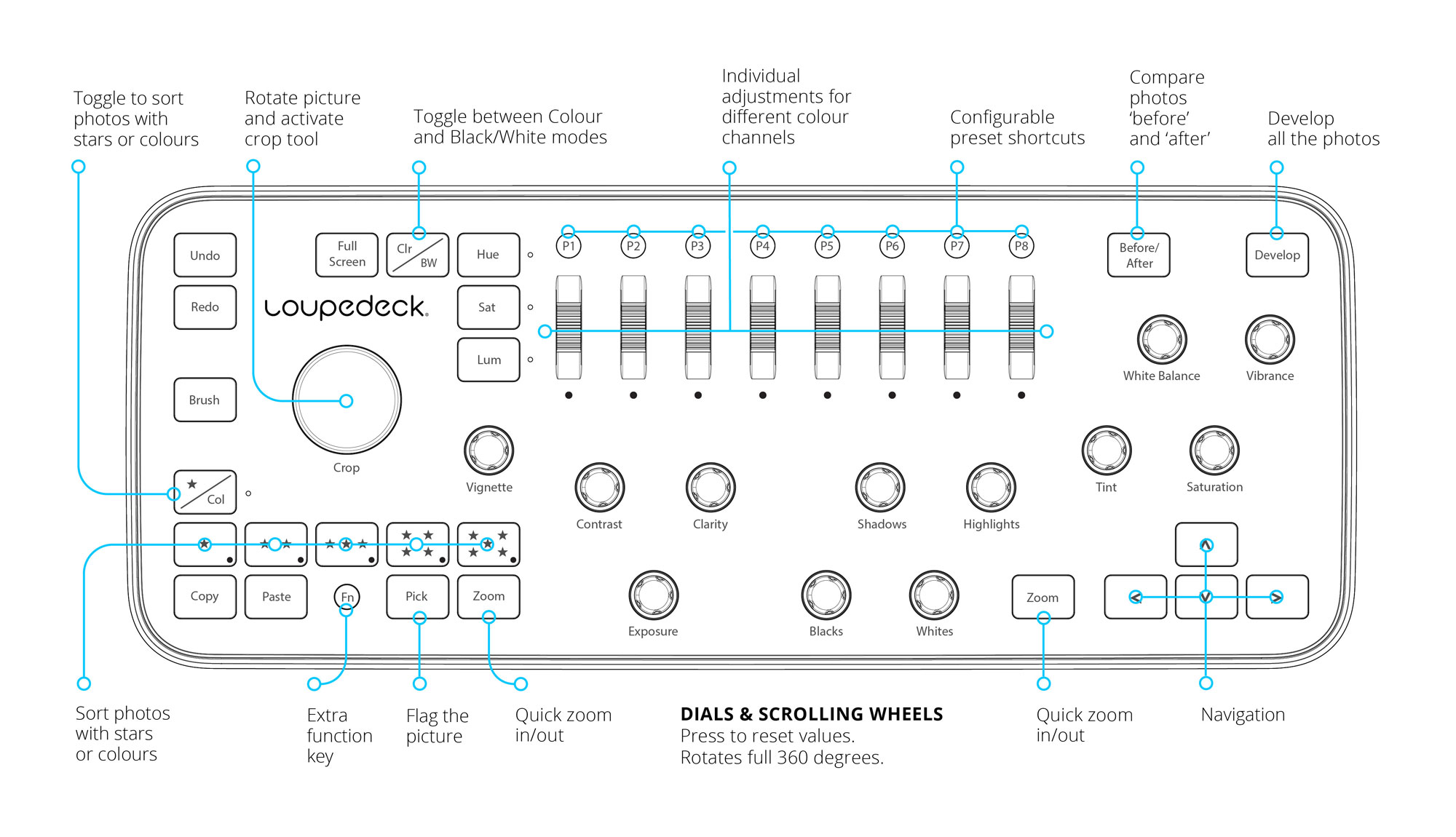 Loupedeck_functions