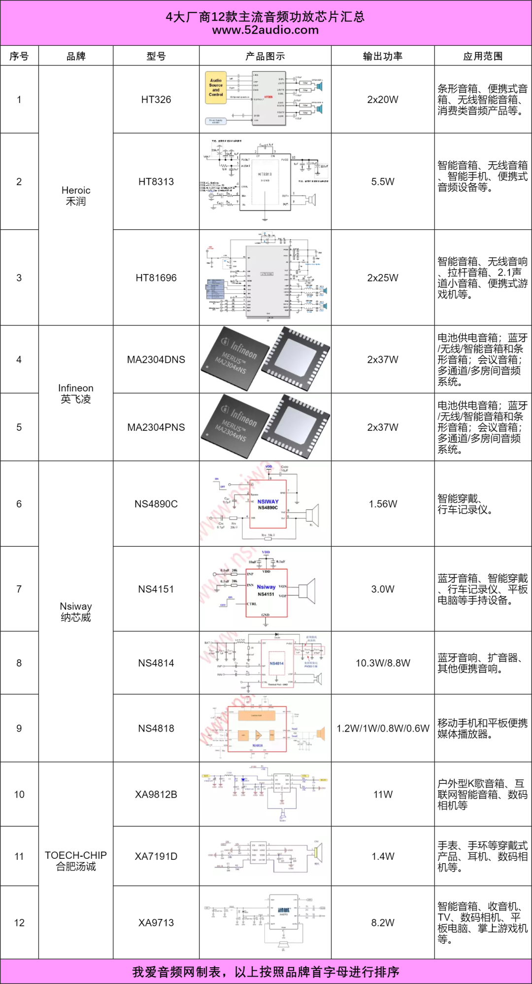 我爱音频网周报:LE Audio、音频功放厂商汇总,索尼、荣耀产品拆解,2023(春季)亚洲智能穿戴展演讲回顾~-我爱音频网