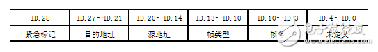 大神告知你：根据单片机的多电机软起动体系
