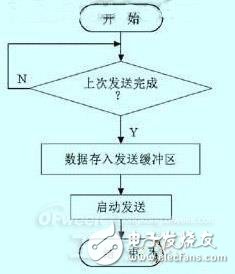 大神告知你：根据单片机的多电机软起动体系