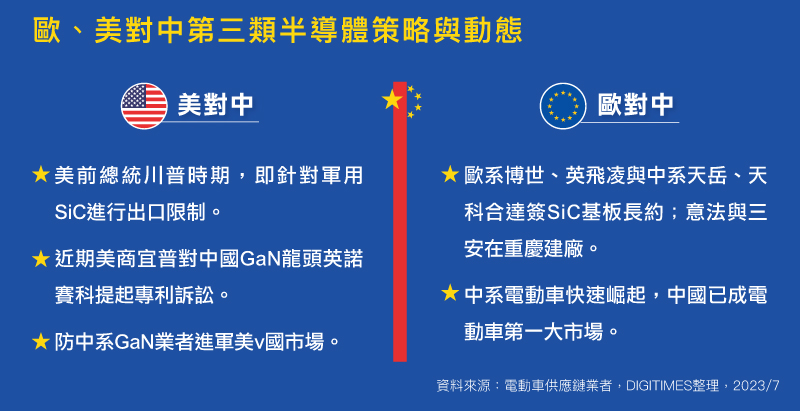 一手官司、一手合资 美欧对中第三类半导体策略不同调