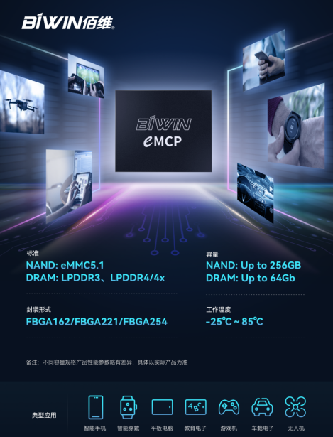 佰维eMCP／ePOP高效能集成存储解决方案，助力小型智能终端应用小而美