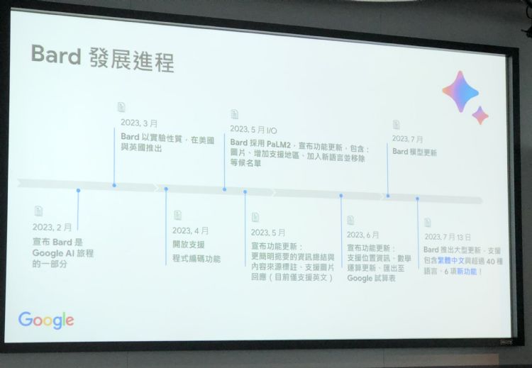 Google宣布推出对话机器人Bard以来，功能持续更新。林佳楠摄