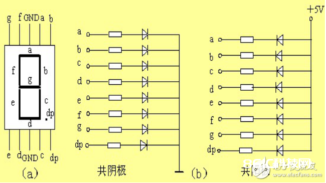 74ls164单片机编程汇总（跑马灯/驱动数码管）
