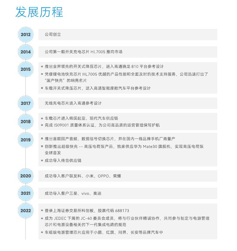 希荻微2022年营收5.59亿，收入持续增长