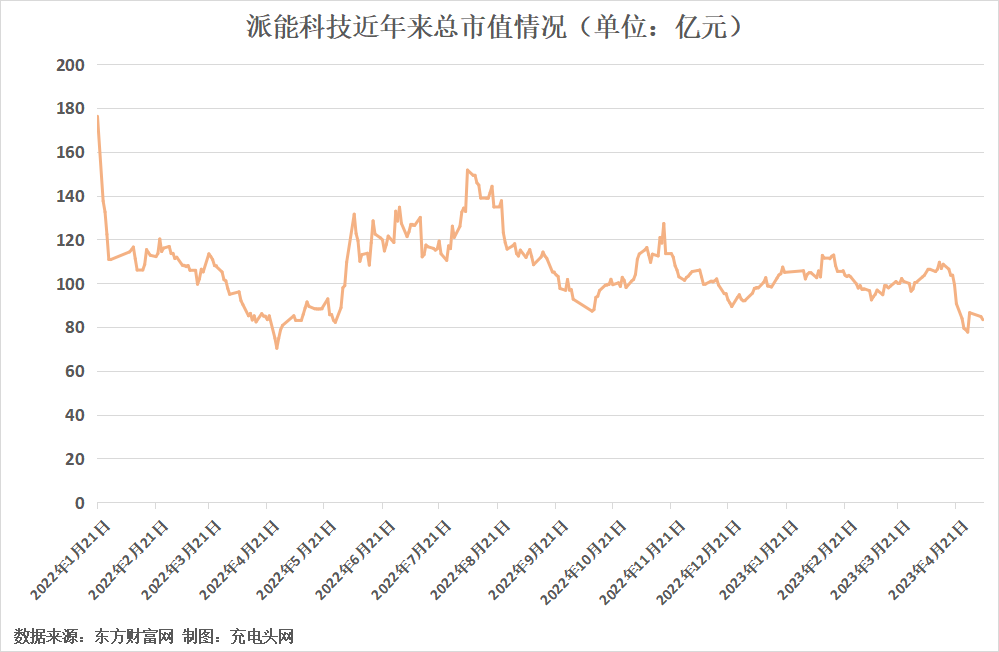 希荻微2022年营收5.59亿，收入持续增长-充电头网